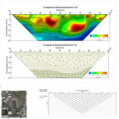 Topografía de Resistividad Eléctrica